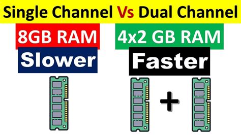 quad channel vs dual channel|o que é dual channel.